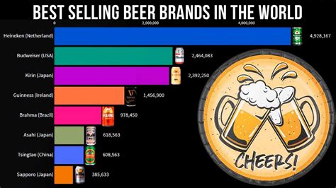 Top Selling Beers In The World Best Selling Beers In The