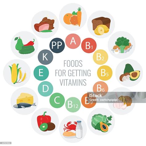 Vitamin A Food Chart