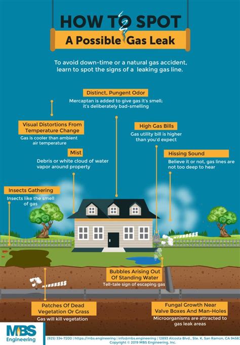 How To Tell If You Smell Gas In Your House Bea Halsey