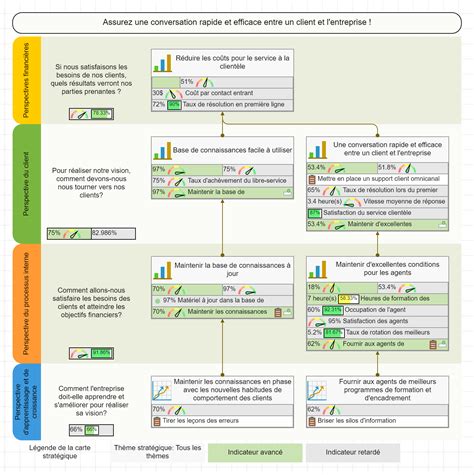 Carte Strat Gique Guide Pratique Mod Le Pdf Et Exemples