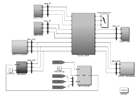 Matlab Simulink Model Diagram Download Scientific Diagram