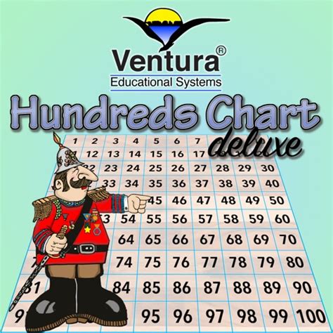 Hundreds Chart Deluxe By Ventura Educational Systems