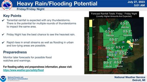 Severe Weather Alert Damaging Winds And Flooding Threat In Michigan Time News