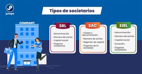 Tipos de empresas cuál es la diferencia entre SA SAC SRL y EIRL