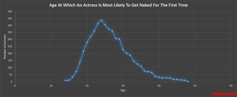 Mr Skin S Th Annual Anatomy Awards Nude Debut Category Friday February