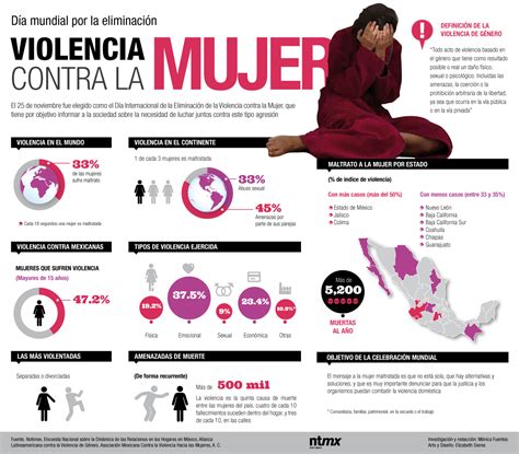 25 De Noviembre Día Internacional De La Eliminación De La Violencia Contra La Mujer Magnética