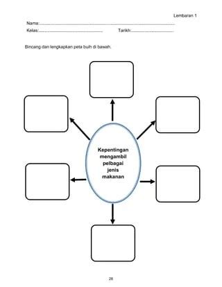 Latihan Pendidikan Kesihatan Tahun Penyakit Modul Pk Tahun