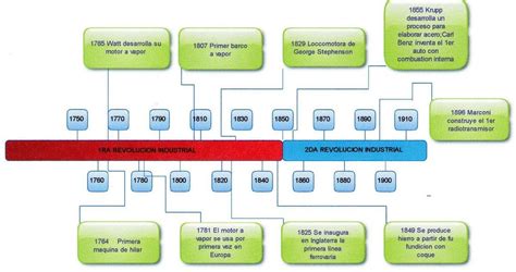 1 Realizar una línea de tiempo de la primera y segunda revolución