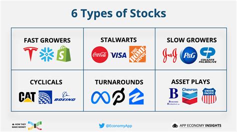 Stock Types Crucial For Your Portfolio