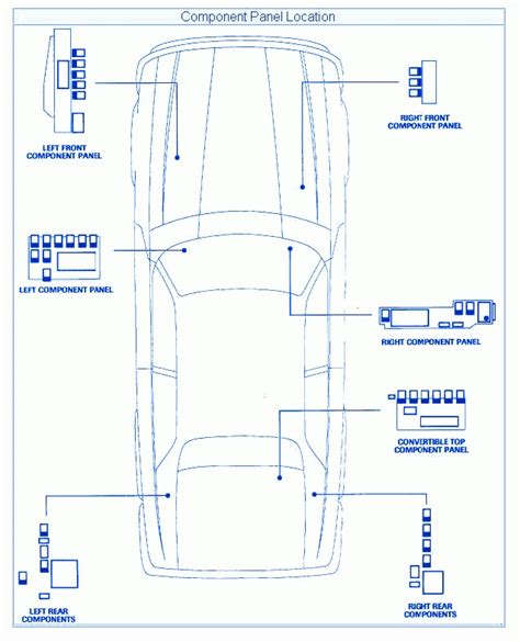 1999 Jaguar Xj8 Fuse Box Diagrams