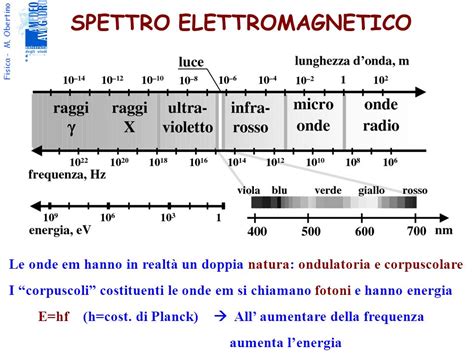 Resistenze In Serie Due O Più Resistenze Sono Collegate In Serie Quando