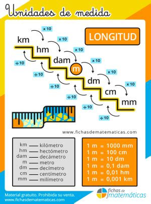 Unidades de longitud Fichas de matemáticas