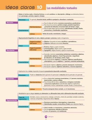 Modalidades Textuales PDF