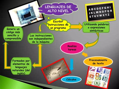 Niveles De Lenguajes De Programaci N Ppt Descarga Gratuita