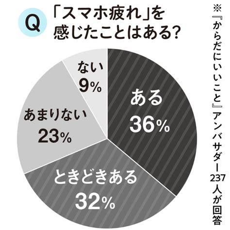 脱・スマホ依存！イライラが消える「snsやネットの付き合い方」 ｜ からだにいいこと