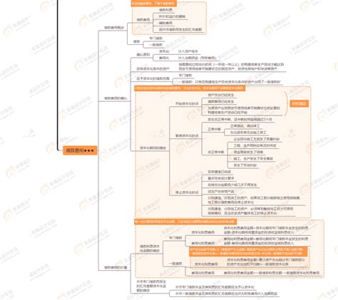 2021年《中级会计实务》思维导图第9章（预习）资料中心东奥会计在线