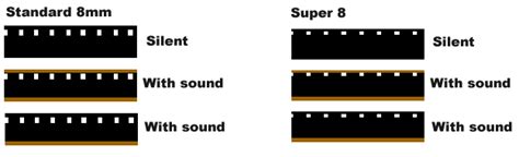 Technovisual Transfer Of Vhs To Dvd