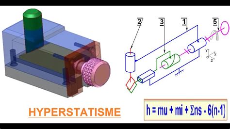 Hyperstatisme Système bielle manivelle YouTube