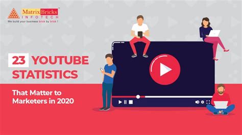 Youtube Statistics That Matter To Marketers In Matrix Bricks