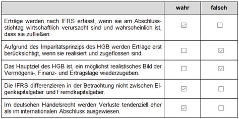 Gepr Bilanzbuchhalter IHK Lernstandkontrollen Repetico