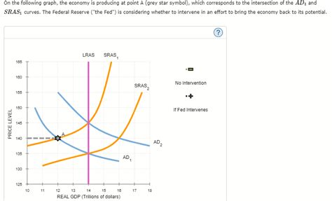 Solved On The Following Graph The Economy Is Producing At Chegg