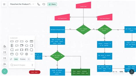 Top Imagen Hacer Diagramas De Flujo Abzlocal Mx