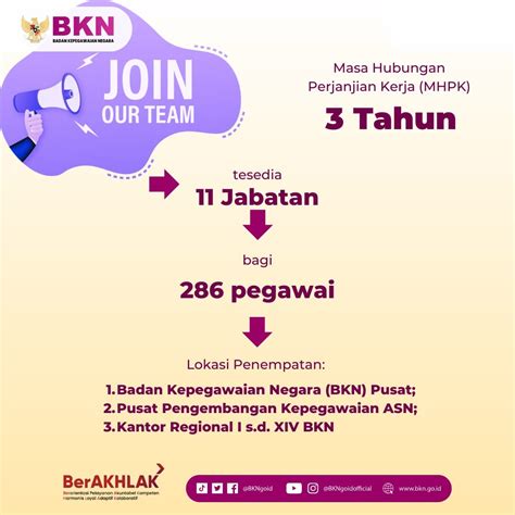 Cek Formasi Jabatan Pppk Tenaga Teknis Di Sini