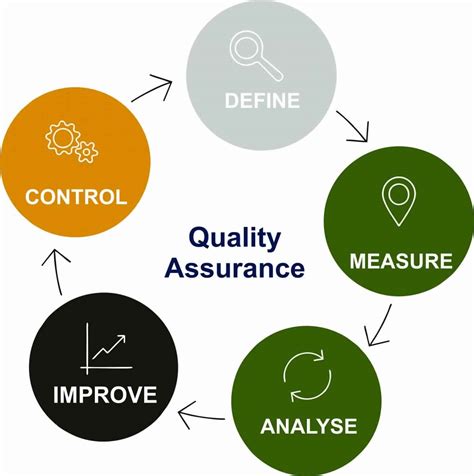 Definition Of Quality Assurance In Pharmaceutical Industry Assurance Globe Trotter