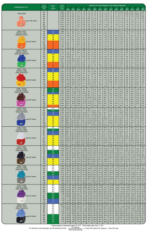 Teejet Nozzle Chart Gpa