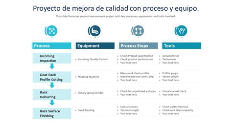 Las 10 Mejores Plantillas De Proyectos De Mejora De La Calidad Con