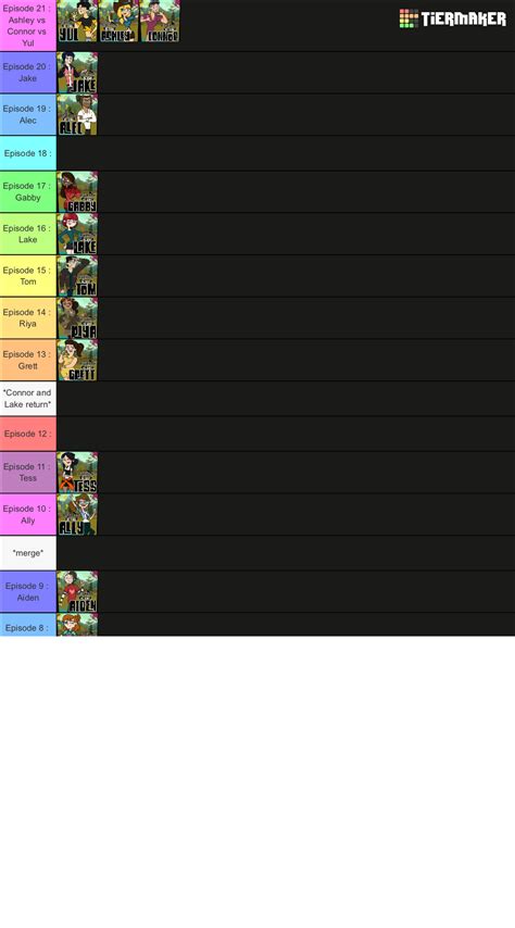 Disventure Camp All Stars S3 Tier List Community Rankings TierMaker