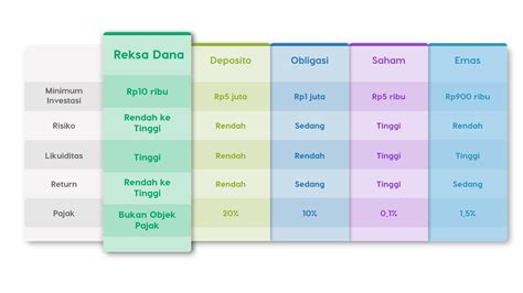 Bibit Weekly 16 Oktober 2021 Faktor Yang Perlu Diperhatikan Saat Memilih Investasi — Blog Bibit