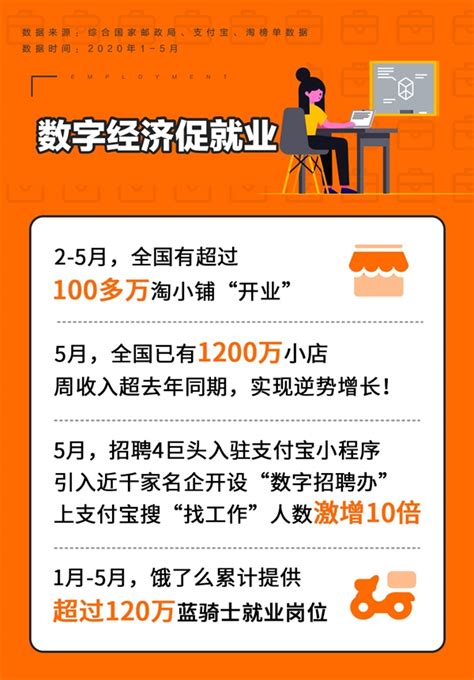 阿里数字经济促进疫后新就业 广东多项指标全国领先 阿里数字经济广东 ——快科技驱动之家旗下媒体 科技改变未来