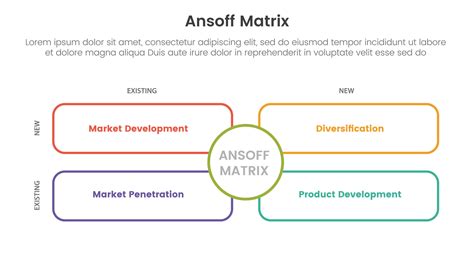 Ansoff Matriz Marco De Referencia Crecimiento Iniciativas Concepto Con