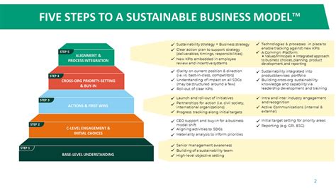 Taking The Five Steps To A Sustainable Business Model