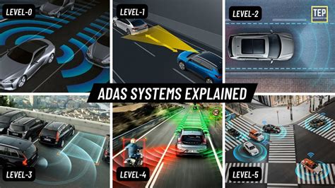 Advanced Driver Assistance System Every ADAS Levels In Car Explained