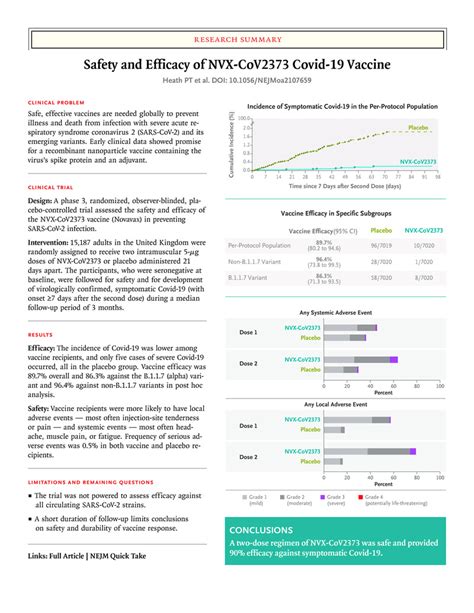 Safety And Efficacy Of Nvx Cov Covid Vaccine Nejm