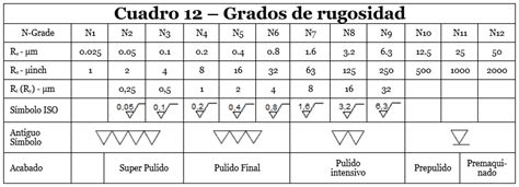 Acabados superficiales en moldes Ciência e Tecnologia da