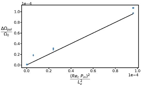 Normalised Differential Rotation Along A Poloidal Field Line Pol