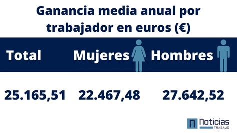 Cómo es el salario de un español promedio al mes 2024