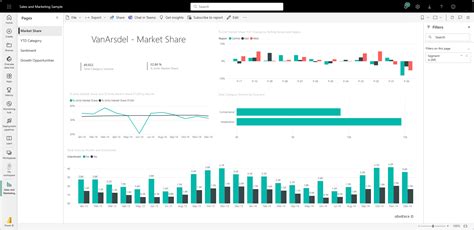 Adicionar visualizações a um relatório do Power BI parte 1 Power BI