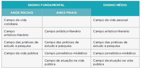 Por Que Participar Do Escrevendo O Futuro Dar Vida Bncc