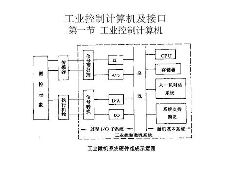 机电一体化系统的设计现代控制技术 文档资料word文档在线阅读与下载免费文档