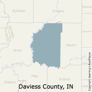 Daviess County, IN