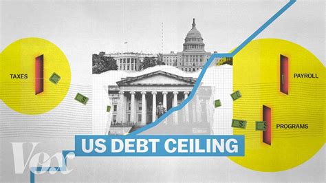 Why The US Is Always Hitting A Debt Ceiling Correct Success