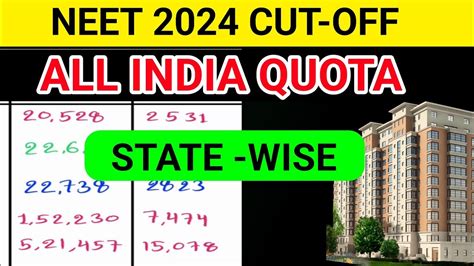 All India Quota Cut Off State Wise NEET 2024 AIQ Cutoff NEET 2024