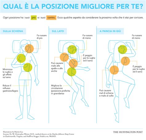 La Posizione Migliore Per Dormire Meglio