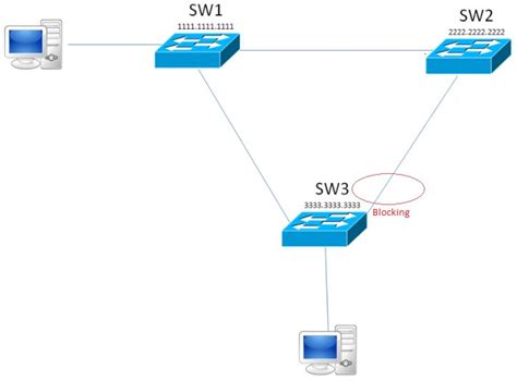 Understanding Vpc Network Masters