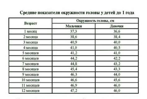 Pro A Jak Zm It Obvod Hlavy Novorozence Hodnoty Norm Ln A Patologick