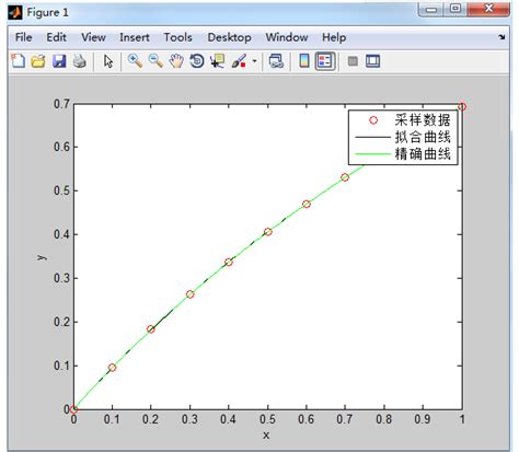 如何使用matlab实现数据的曲线拟合360新知